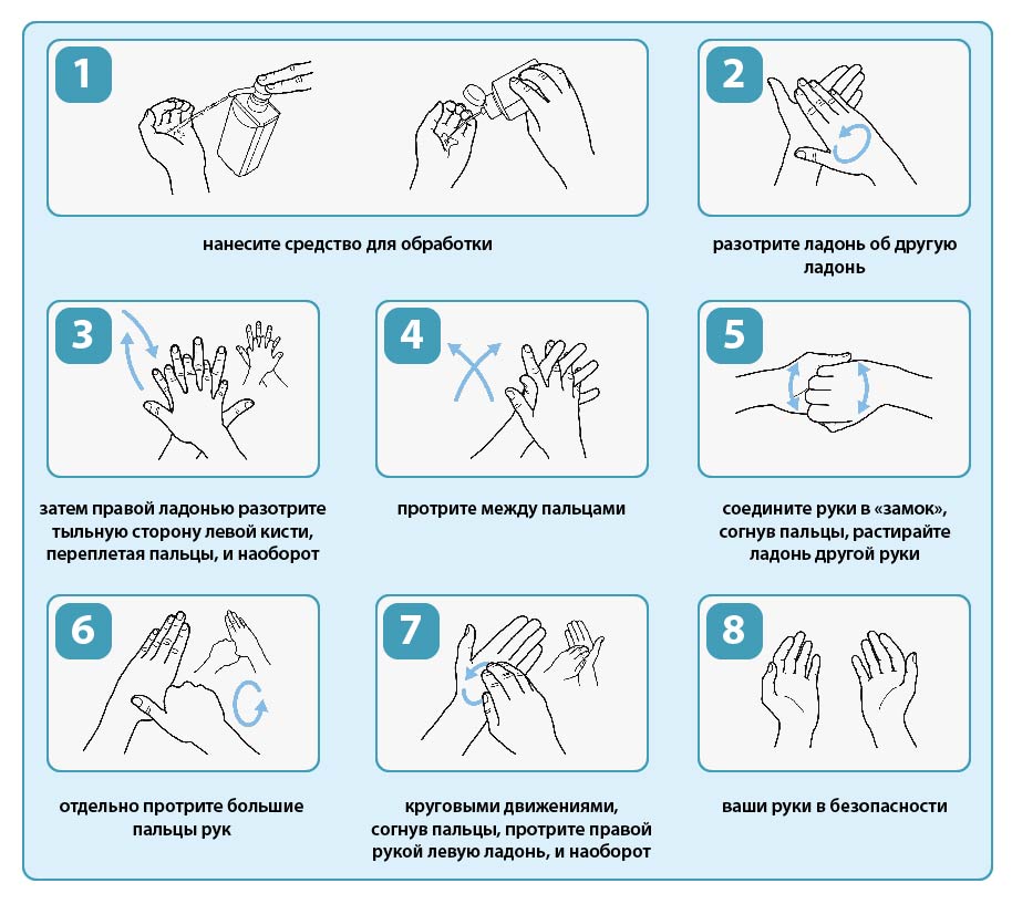 инфографика, как правильно мыть руки