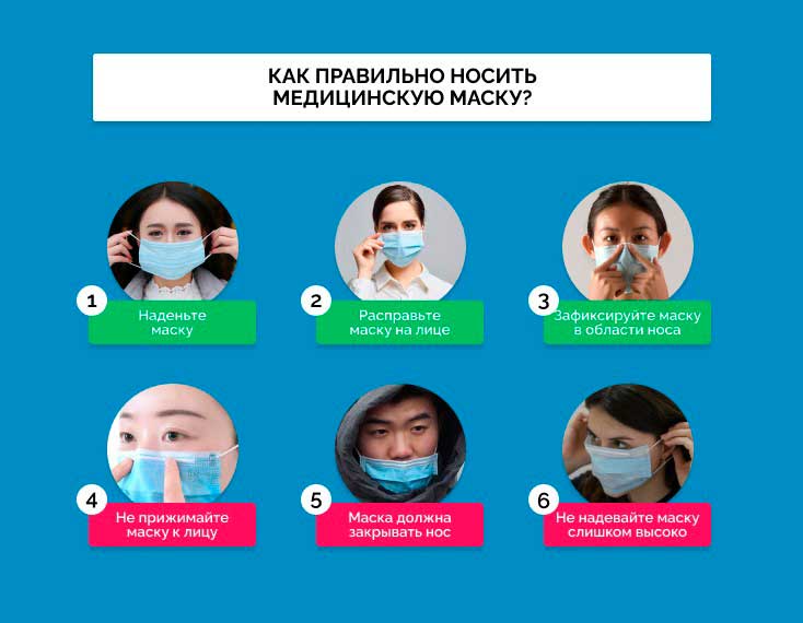 Как правильно носить маску, чтобы не заразиться? Рекомендации ВОЗ